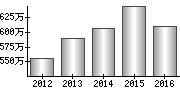 平均年収