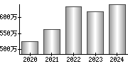 平均年収