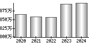 平均年収