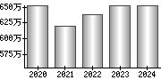 平均年収