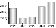 平均年収