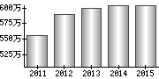 平均年収