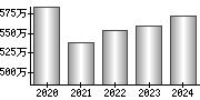 平均年収