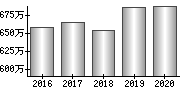 平均年収