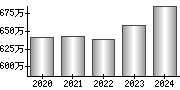 平均年収