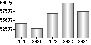 平均年収