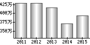 平均年収