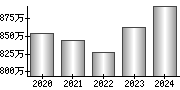 平均年収