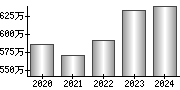 平均年収