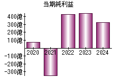 当期純利益