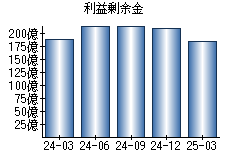 利益剰余金