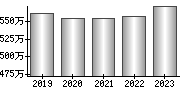 平均年収