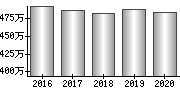 平均年収