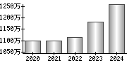 平均年収