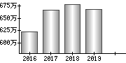 平均年収