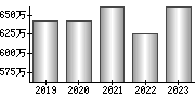 平均年収