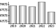 平均年収