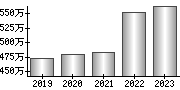 平均年収