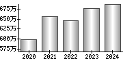 平均年収