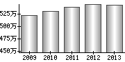 平均年収