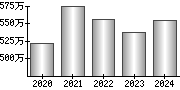 平均年収