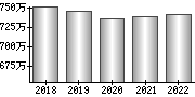 平均年収