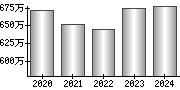 平均年収