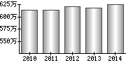 平均年収