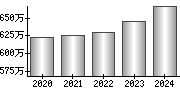 平均年収