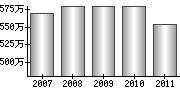 平均年収