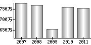 平均年収