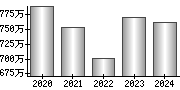 平均年収