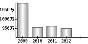 平均年収