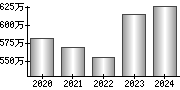 平均年収