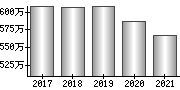 平均年収