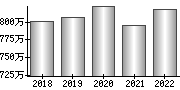 平均年収