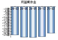 利益剰余金
