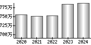 平均年収