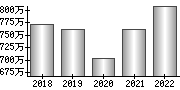 平均年収