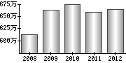 平均年収