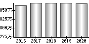 平均年収