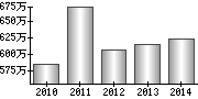 平均年収