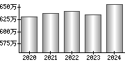 平均年収