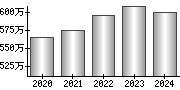 平均年収