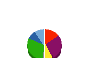 第一中央汽船 貸借対照表 2015年3月期