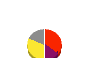Shinwa Wise Holdings 損益計算書 2025年5月期 Shinwa Wise Holdings 損益計算書 2025年5月期