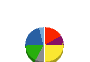 セントラル硝子 貸借対照表 2023年3月期