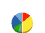 島津製作所 貸借対照表 2023年12月期