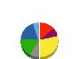 セントラル硝子 貸借対照表 2021年3月期