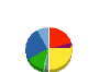 郵船ロジスティクス 貸借対照表 2017年3月期